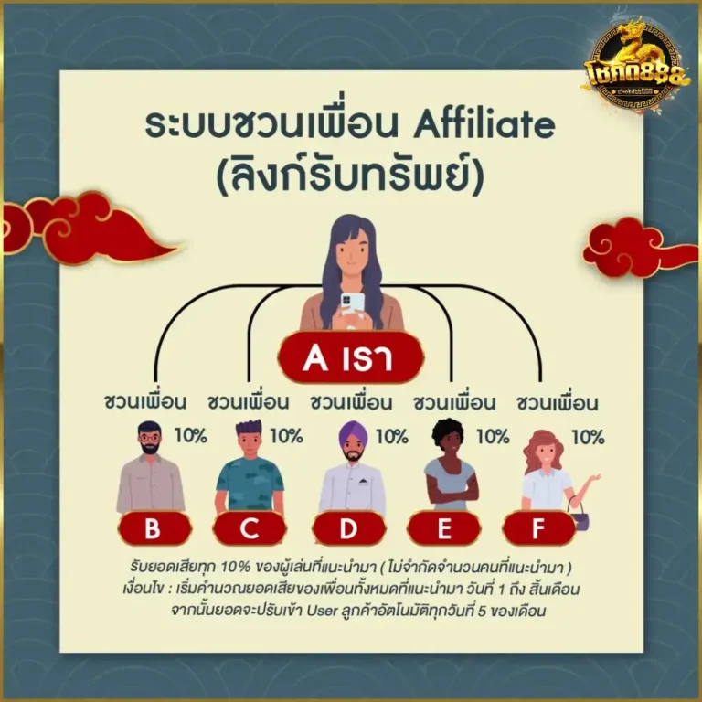 promotion CHOKDEE888 1