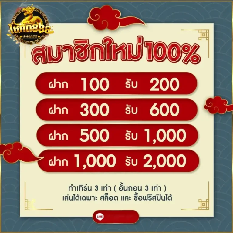 CHOKDEE888 ศูนย์รวมโปรโมชั่นที่ตอบโจทย์ทุกความต้องการ